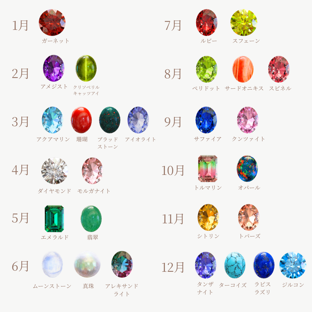 12ヶ月の誕生石(29種類)早見表。