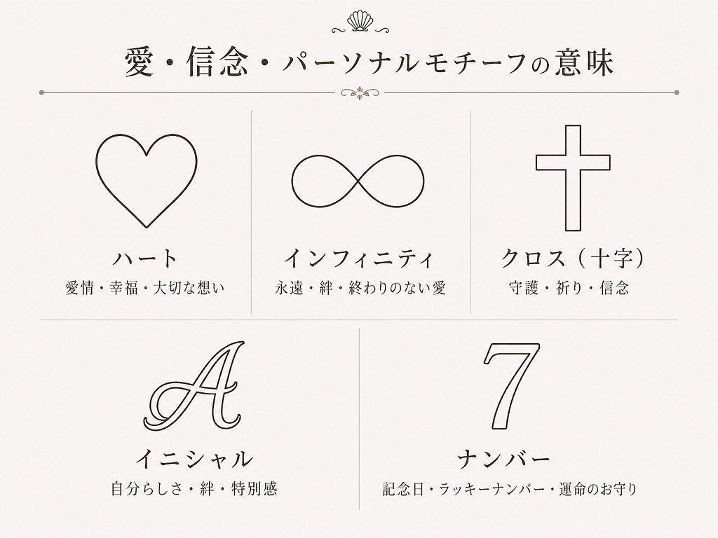 ハートやインフィニティなど愛・信念・パーソナルモチーフの意味をまとめた図解