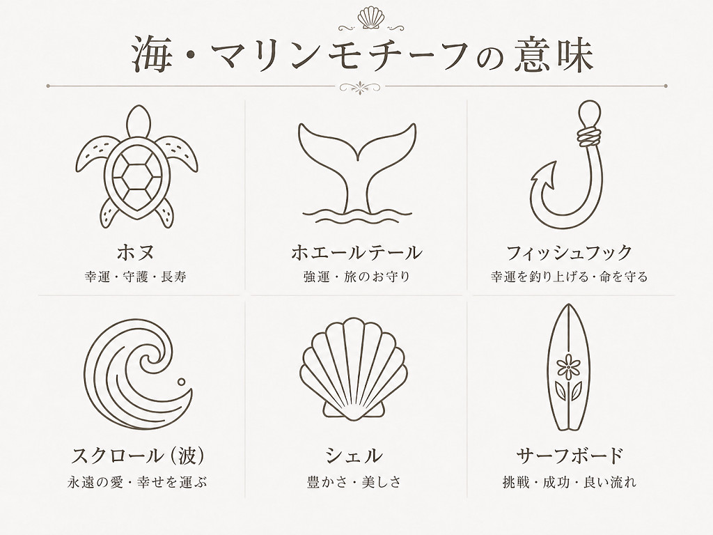 ホヌやフィッシュフックなど海・マリンモチーフの意味をまとめた図解