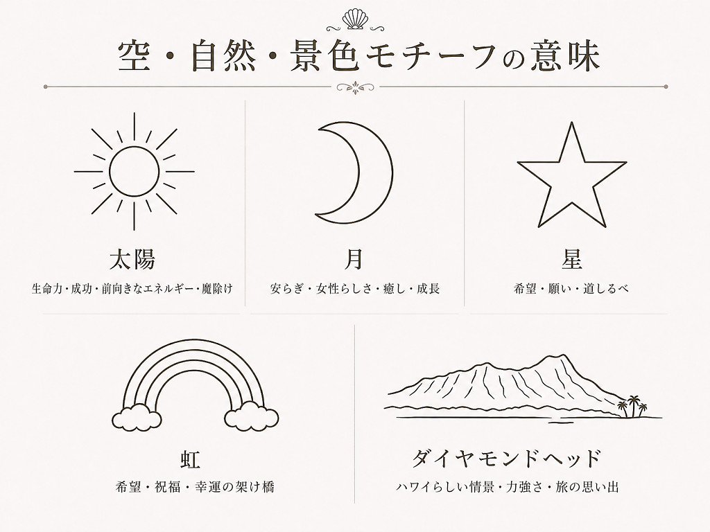 太陽や月、虹など空・自然・景色モチーフの意味をまとめた図解