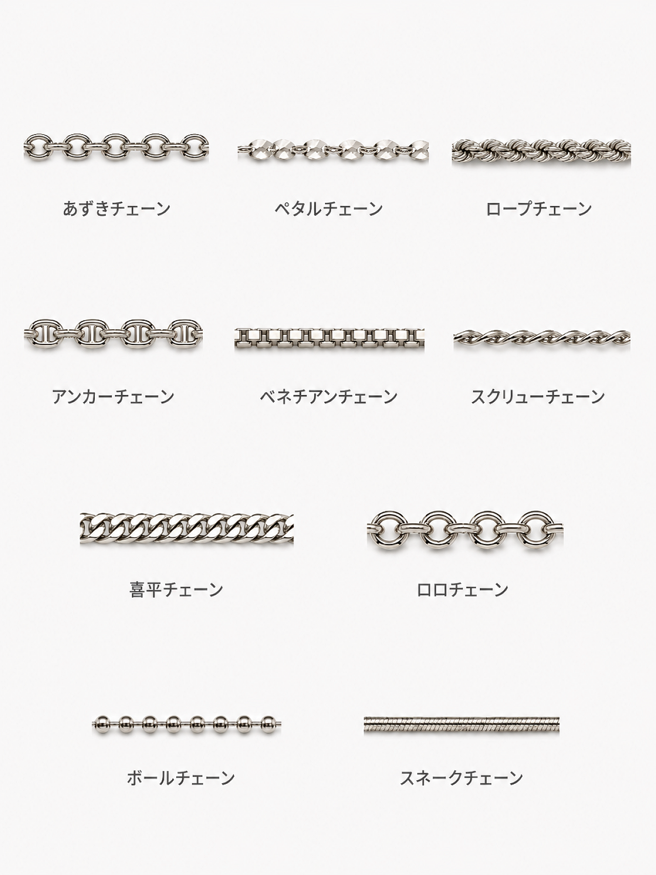 ネックレスチェーンの種類別おすすめ早見表